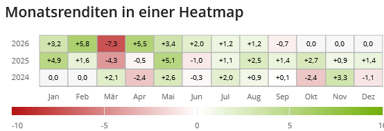 Heatmap EXUS