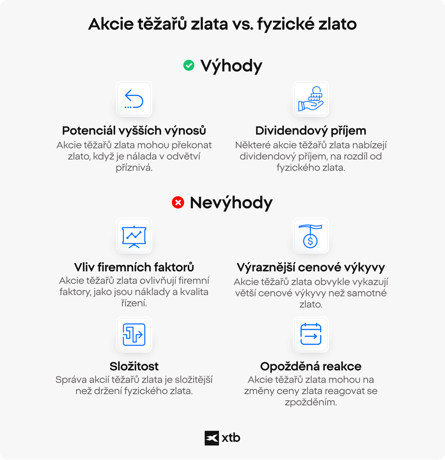Infografika porovnává zlaté akcie a fyzické zlato, uvádí možné výhody v podobě vyššího výnosového potenciálu a dividendového příjmu a nevýhody v podobě podnikatelského rizika, volatility, složitosti a opožděné reakce na změny ceny zlata.