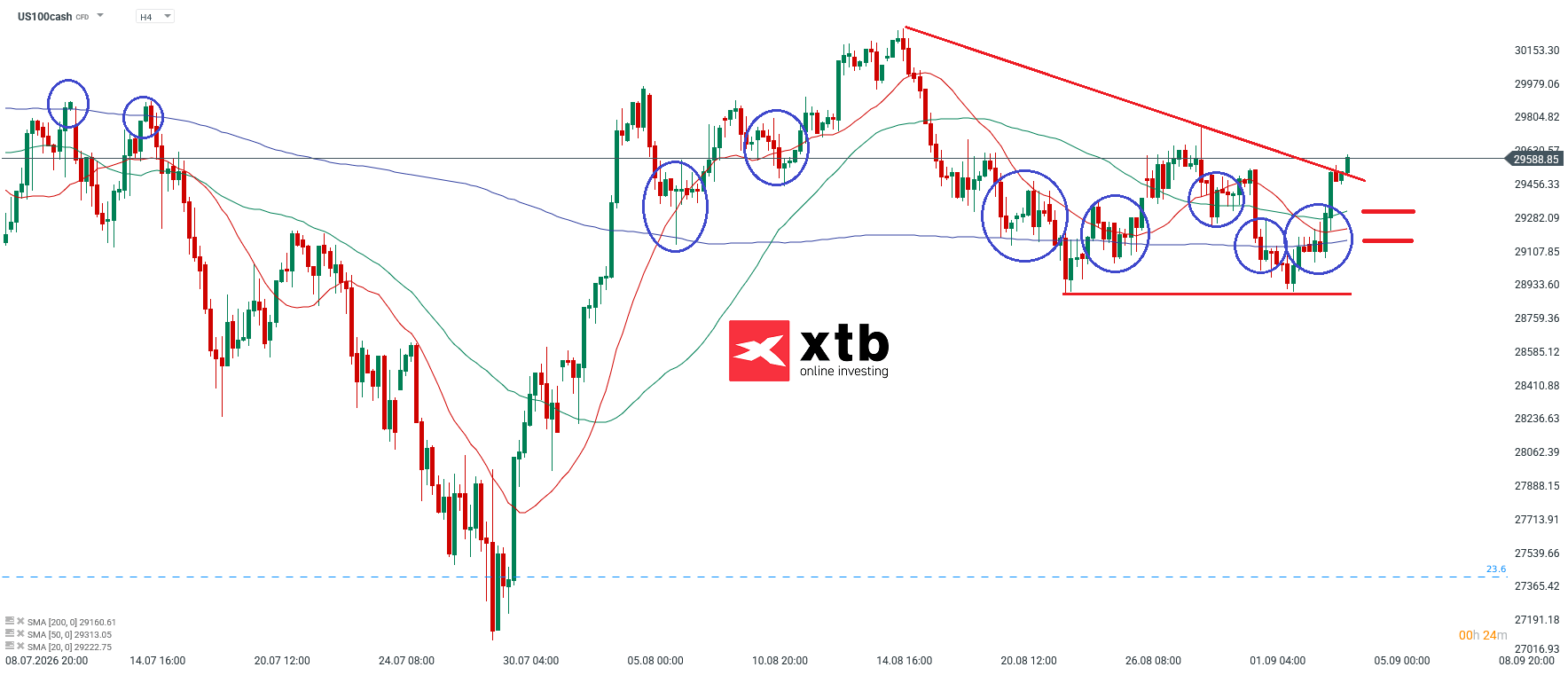 Nasdaq Analyse im 4H Chart