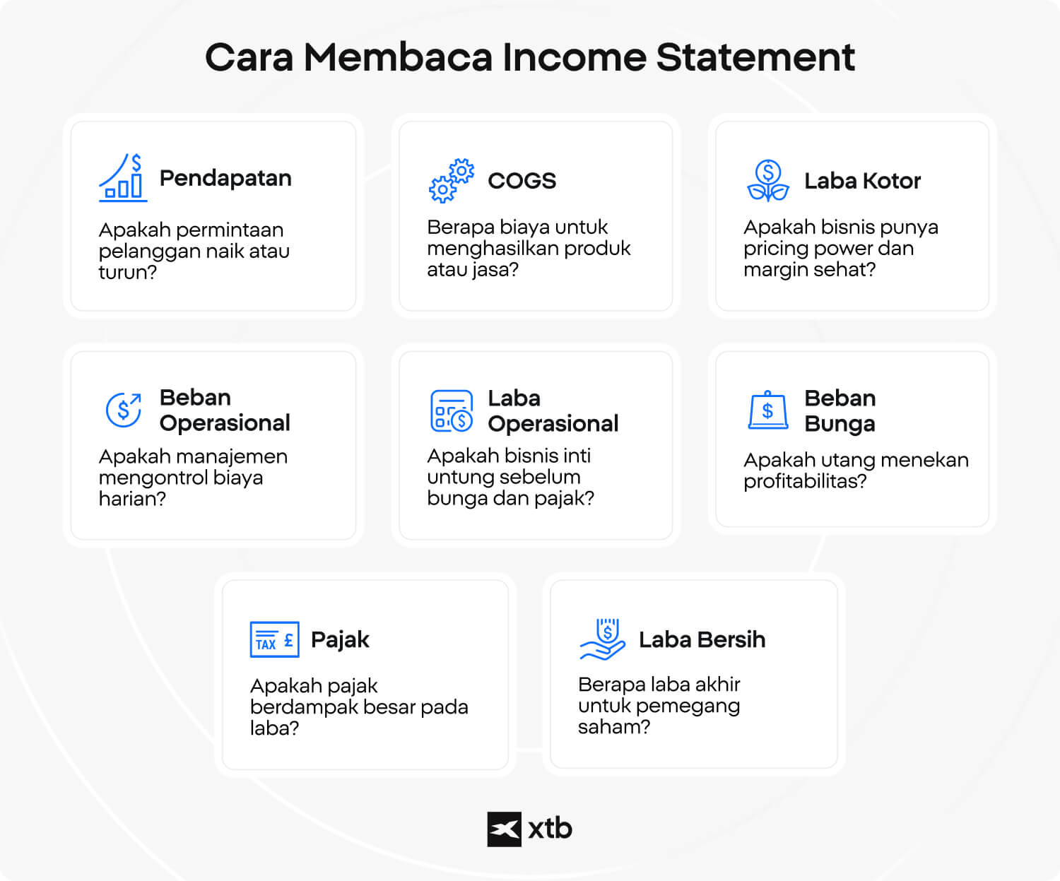 Infografik yang menunjukkan cara investor membaca income statement dari revenue hingga net income dan pertanyaan utama yang perlu diperhatikan pada setiap pos.