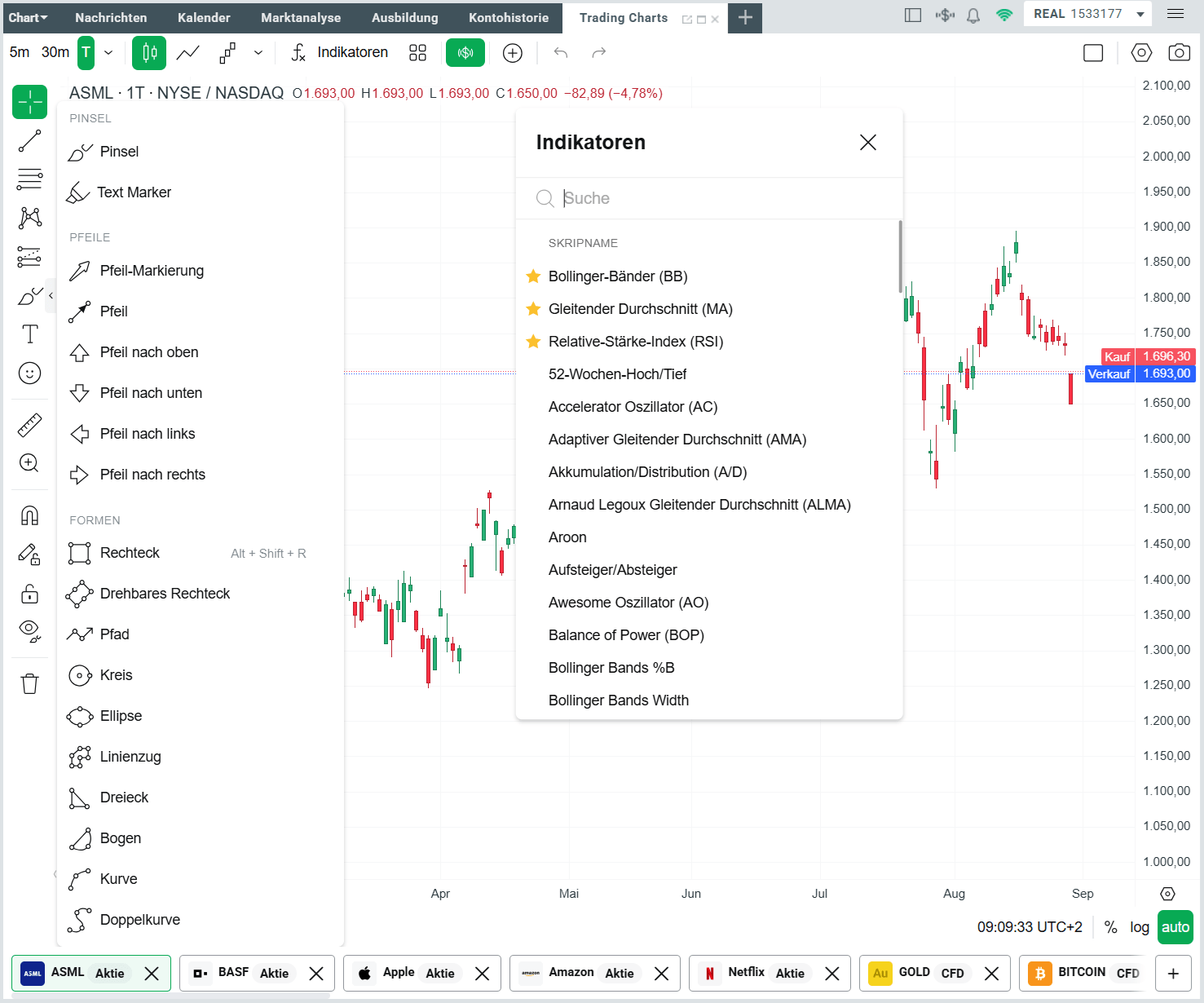 Chartanalyse Tool: XTB Plattform