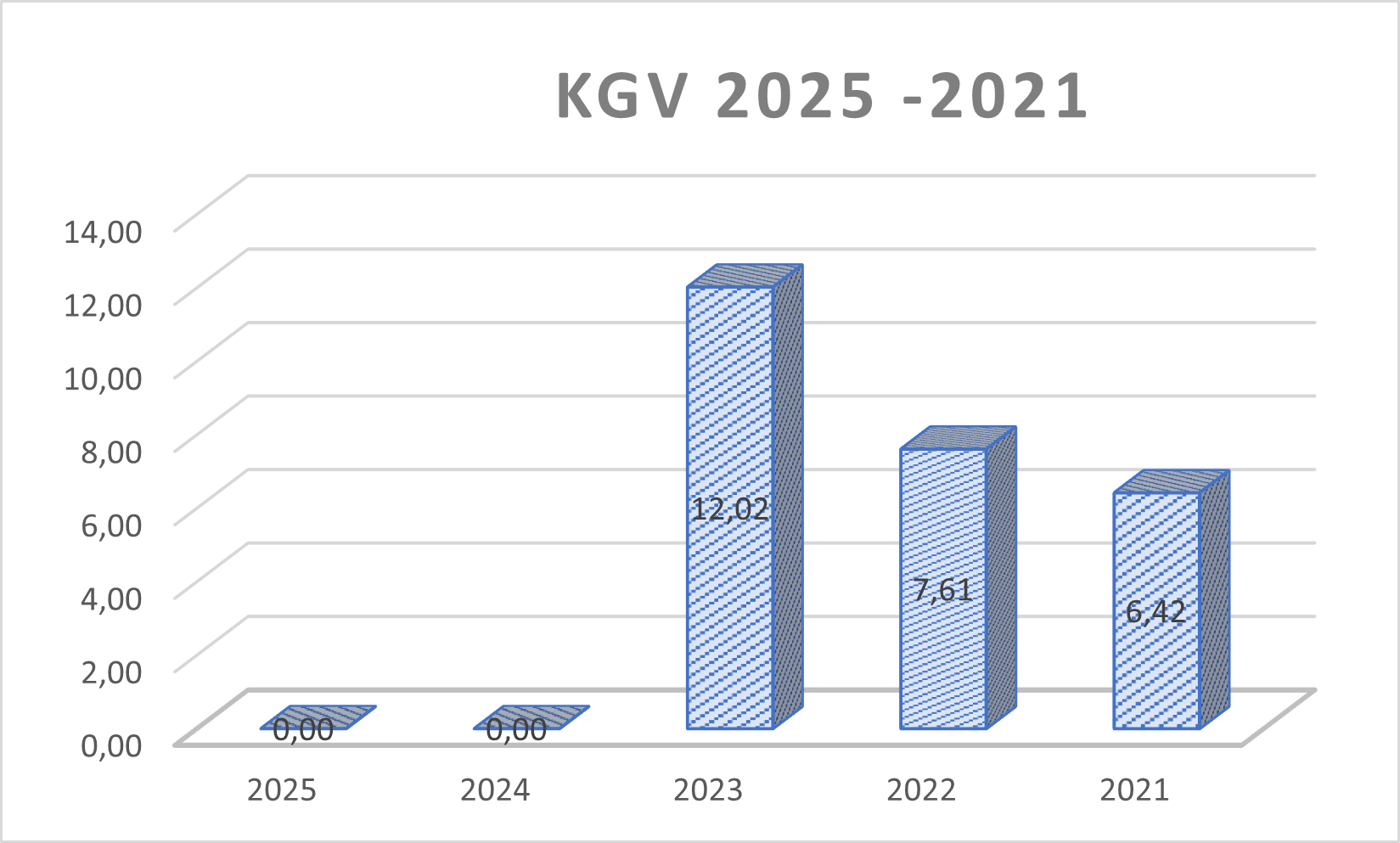 KGV SHA0