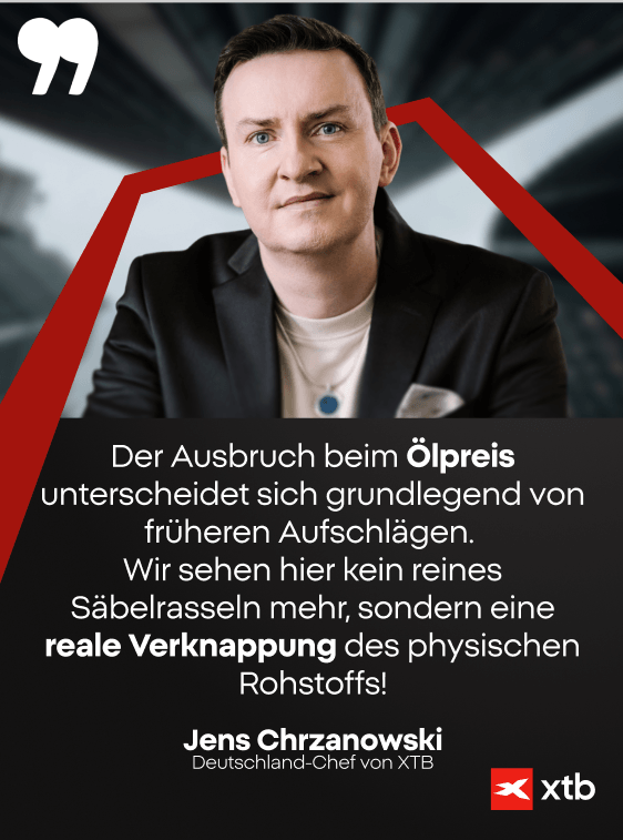 Experten-Kommentar zum Ölpreis am 14.09.2026