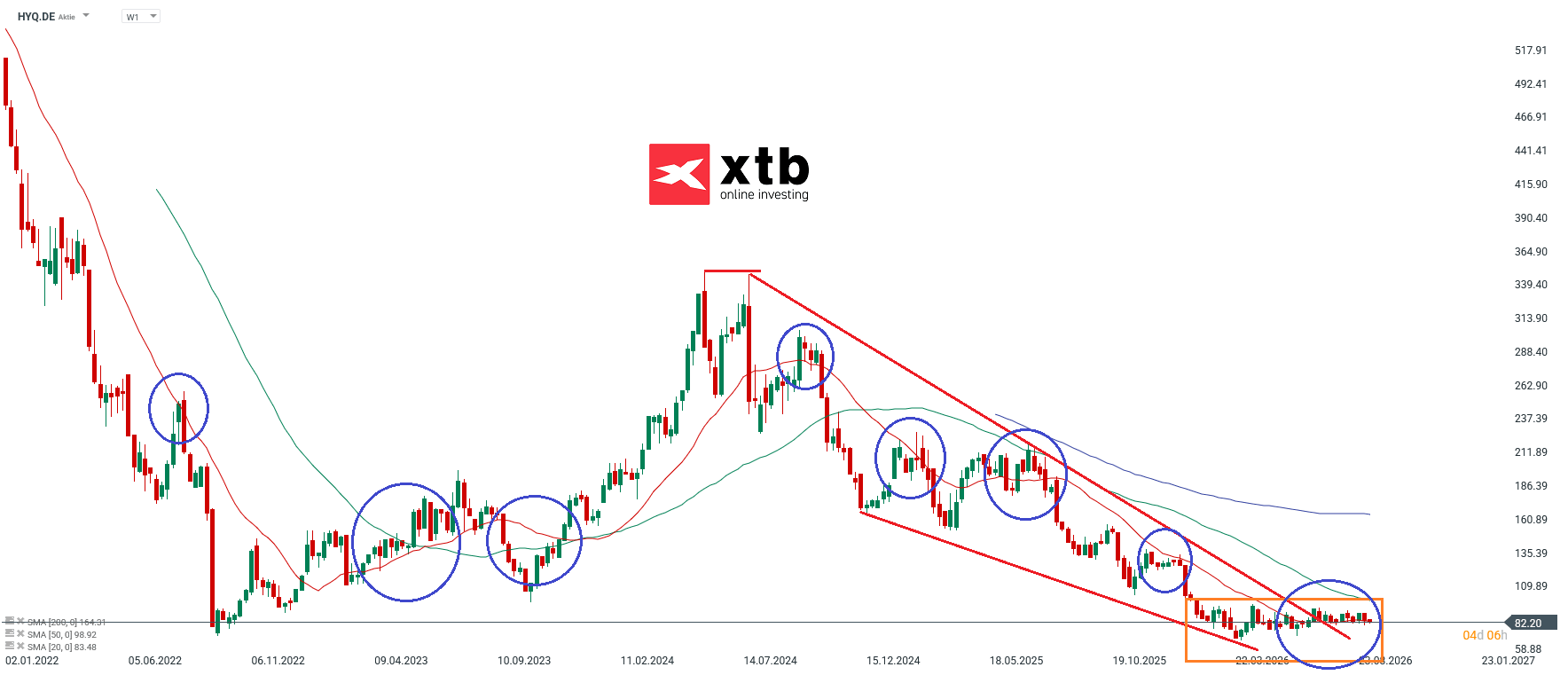 HYQ im Aktien Marathon