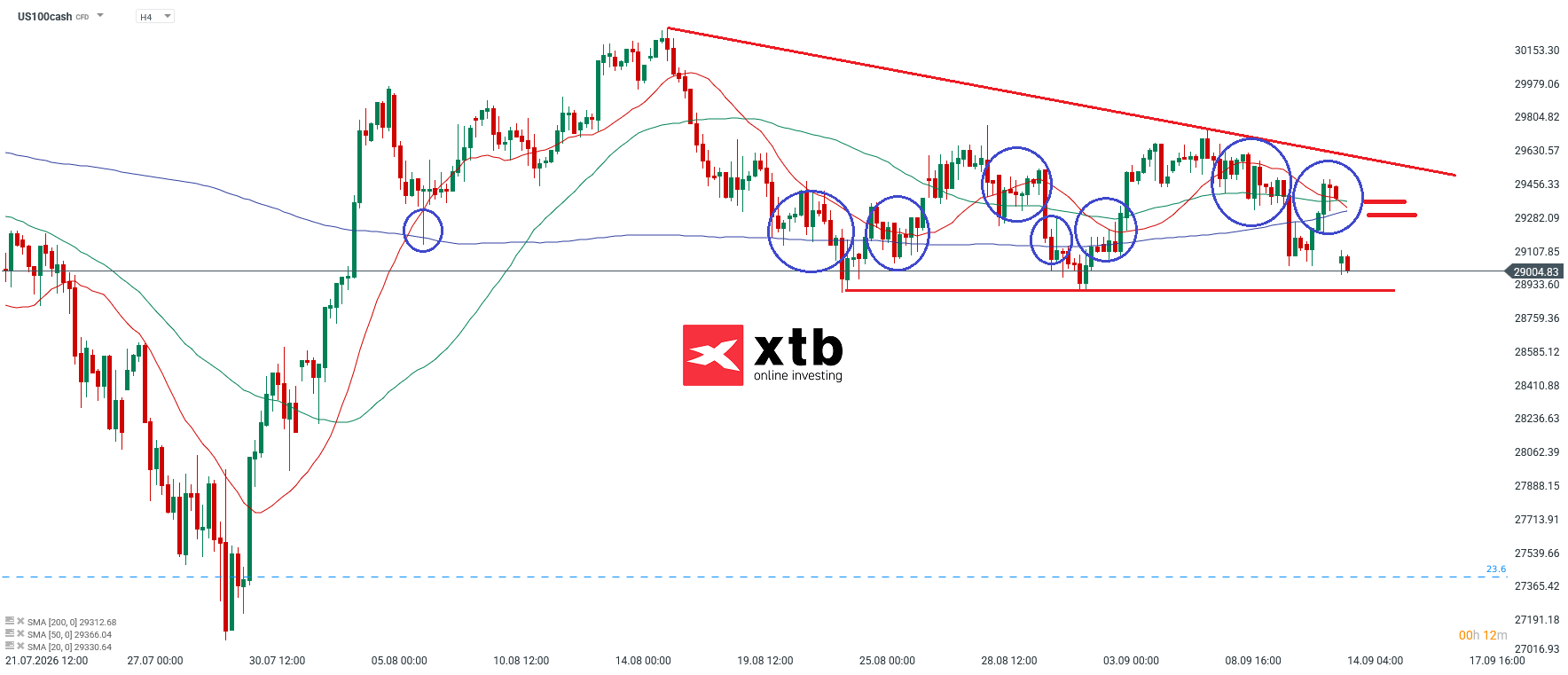 Bitte Nasdaq Analyse im 4H Chart
