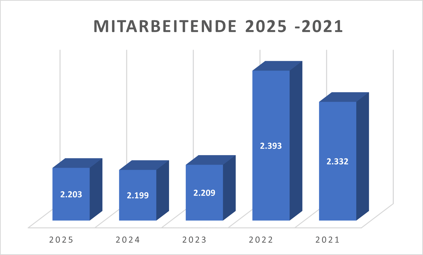 Mitarbeitende HYQ
