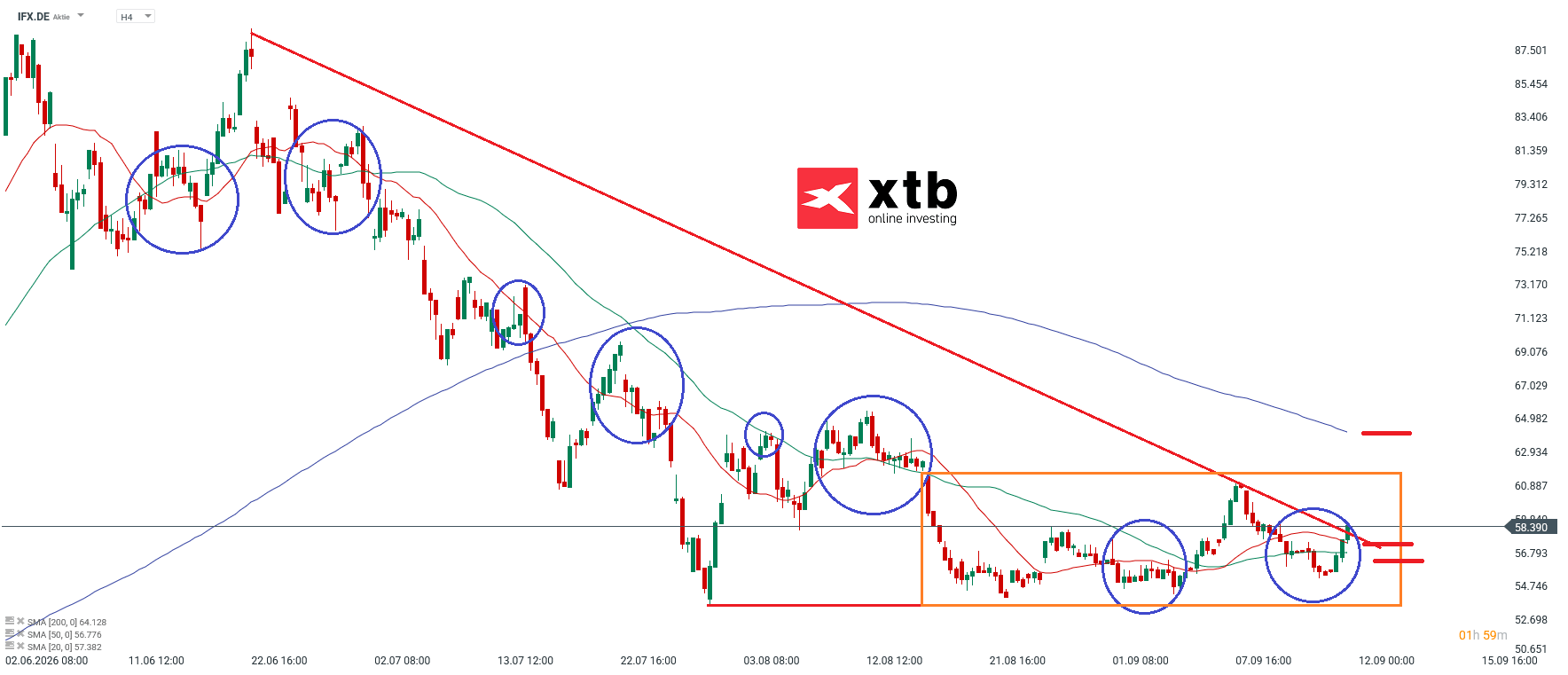 Infineon DAX Gewinner