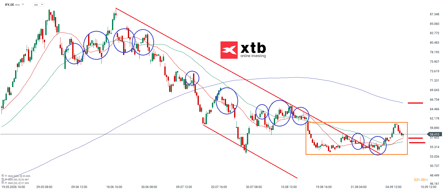 Infineon DAX Verlierer