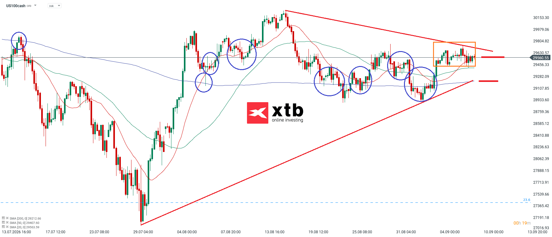 Nasdaq Analyse im 4H Chart
