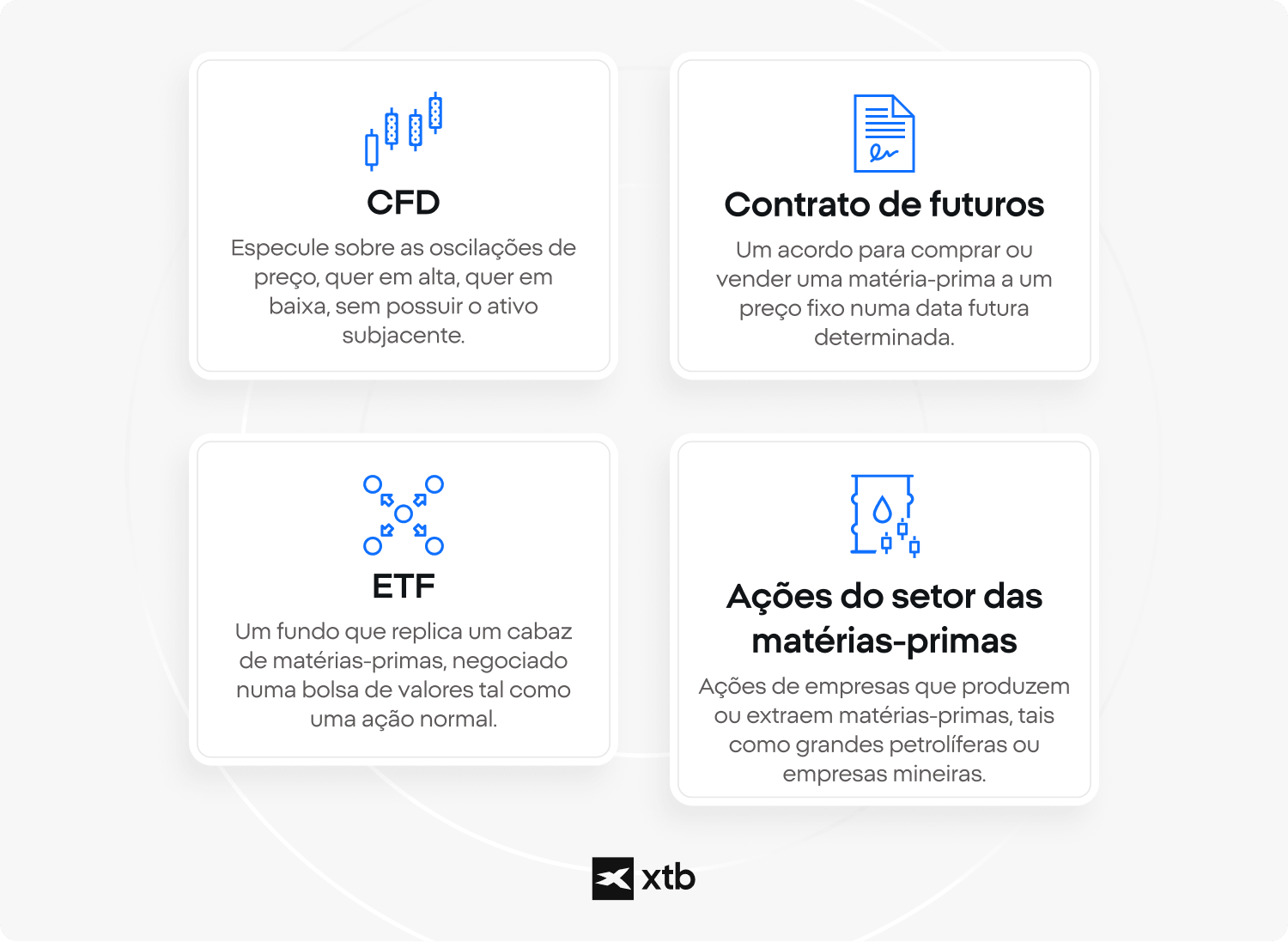 Infográfico da XTB que mostra o volume de negociação no mercado global de matérias-primas, incluindo o valor nominal, os volumes nocionais de petróleo e os contratos de futuros da CME)
