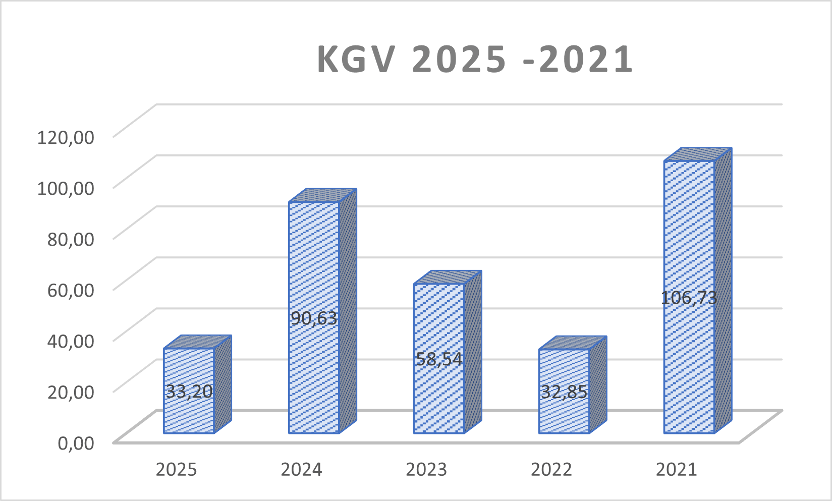 KGV HYQ