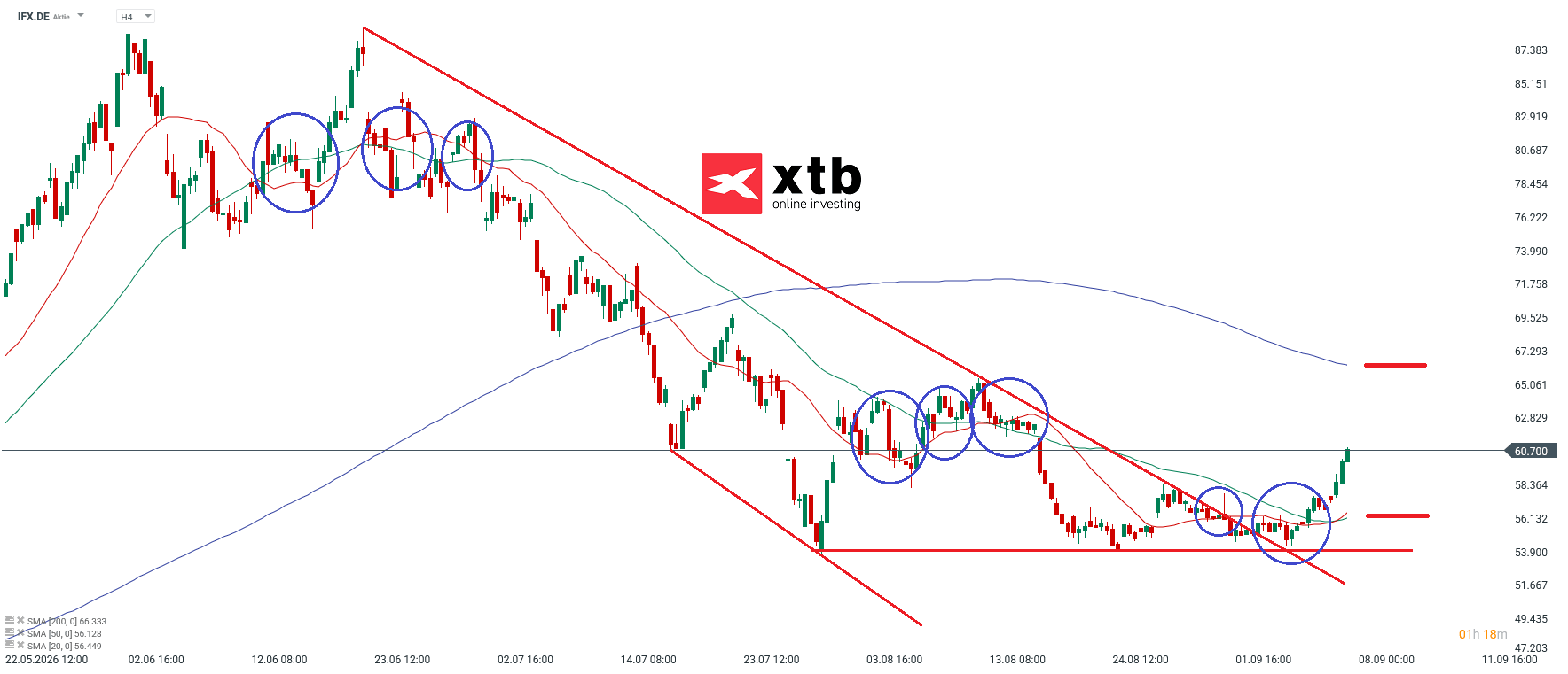 Infineon DAX Gewinner