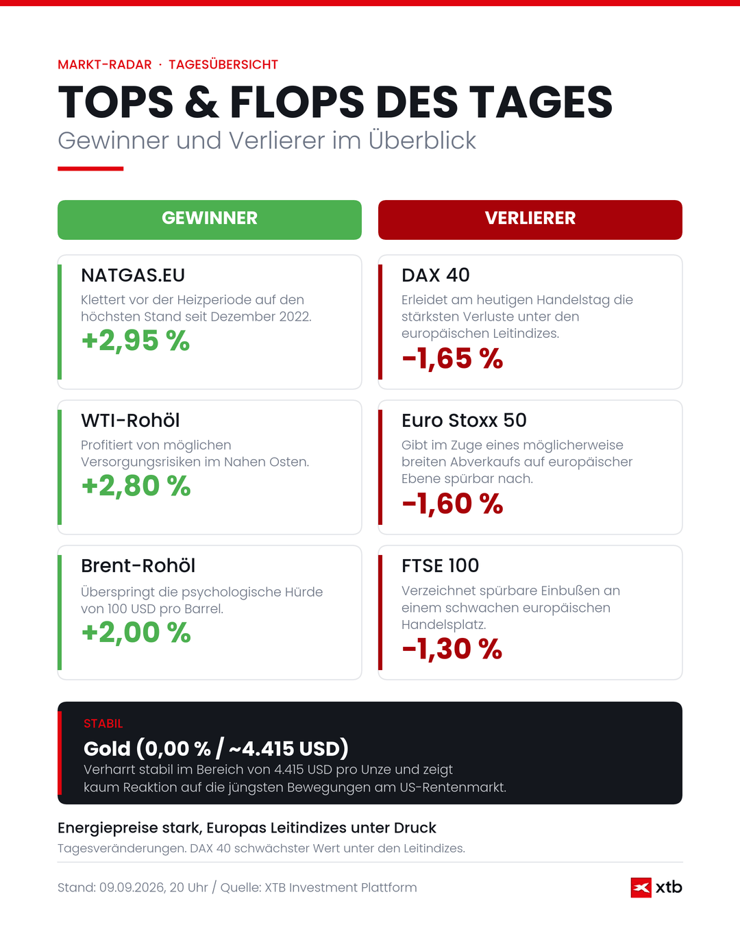 Börse heute: Tops & Flops, Infografik vom 09.09.2026