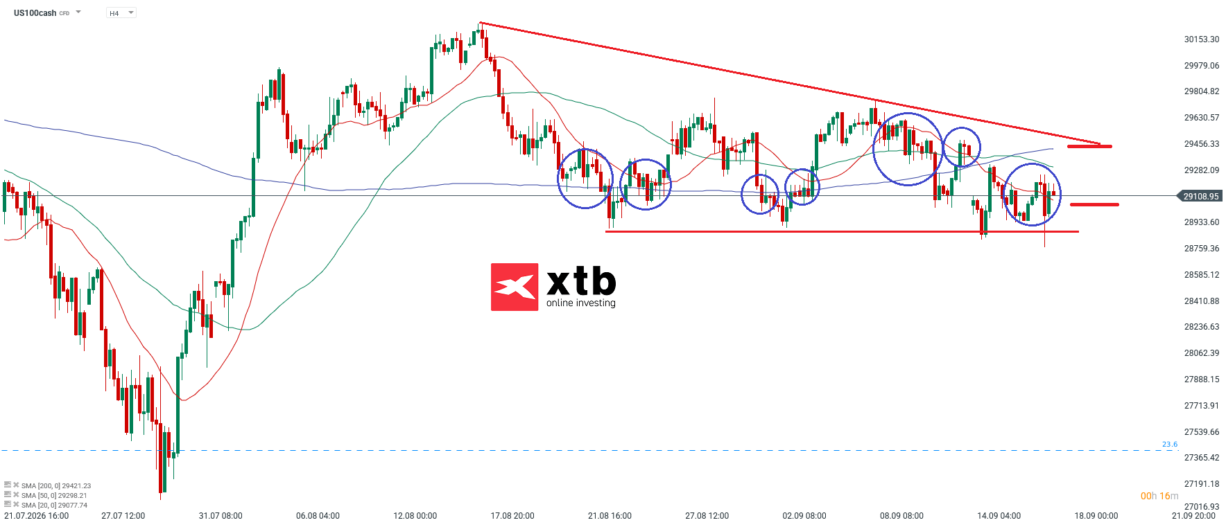 Nasdaq Analyse im 4h Chart