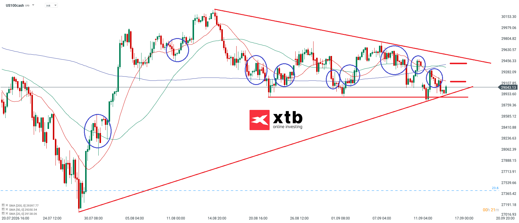 Nasdaq Prognose im 4H Chart