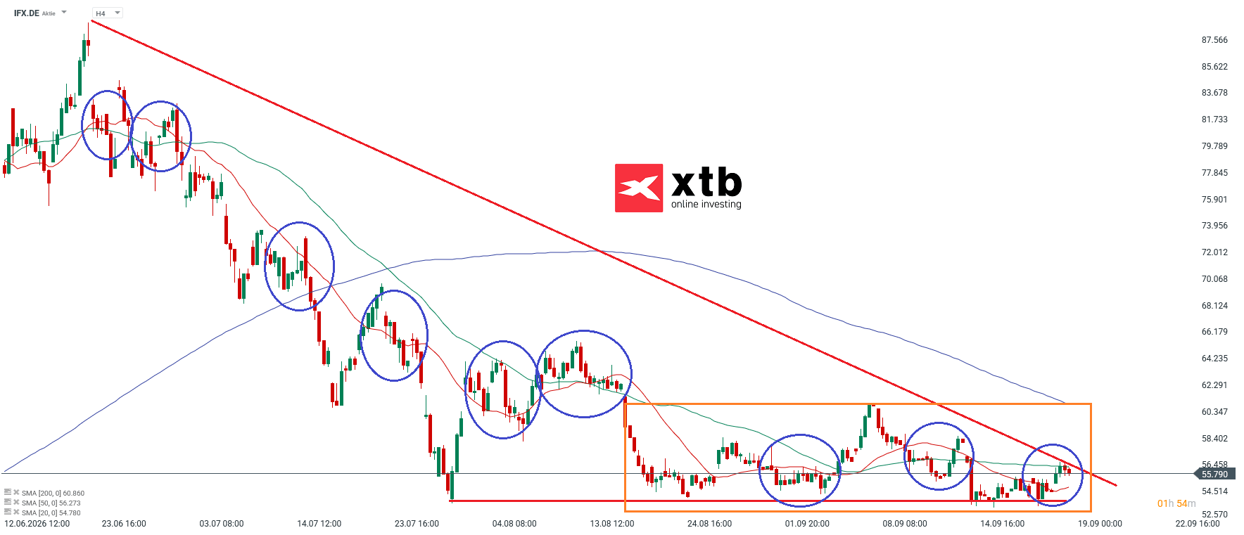 IFX DAX Gewinner