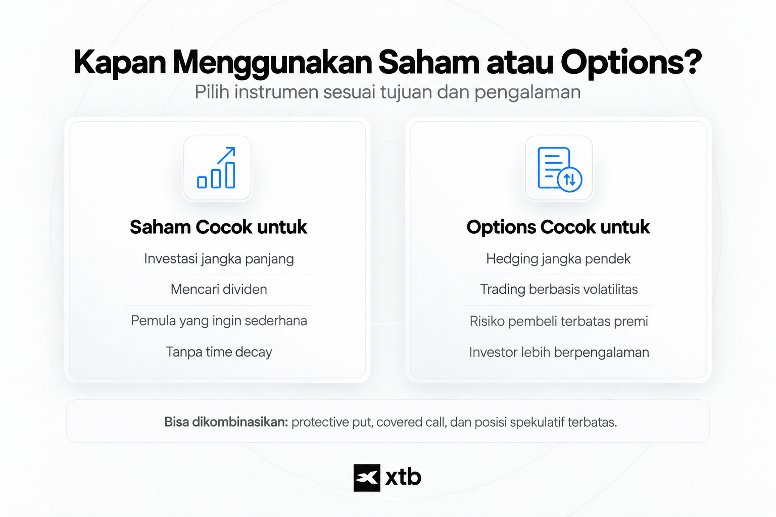 Infografik yang menjelaskan kapan saham atau options lebih sesuai digunakan berdasarkan tujuan investasi, dividen, hedging, volatilitas, dan pengalaman investor.