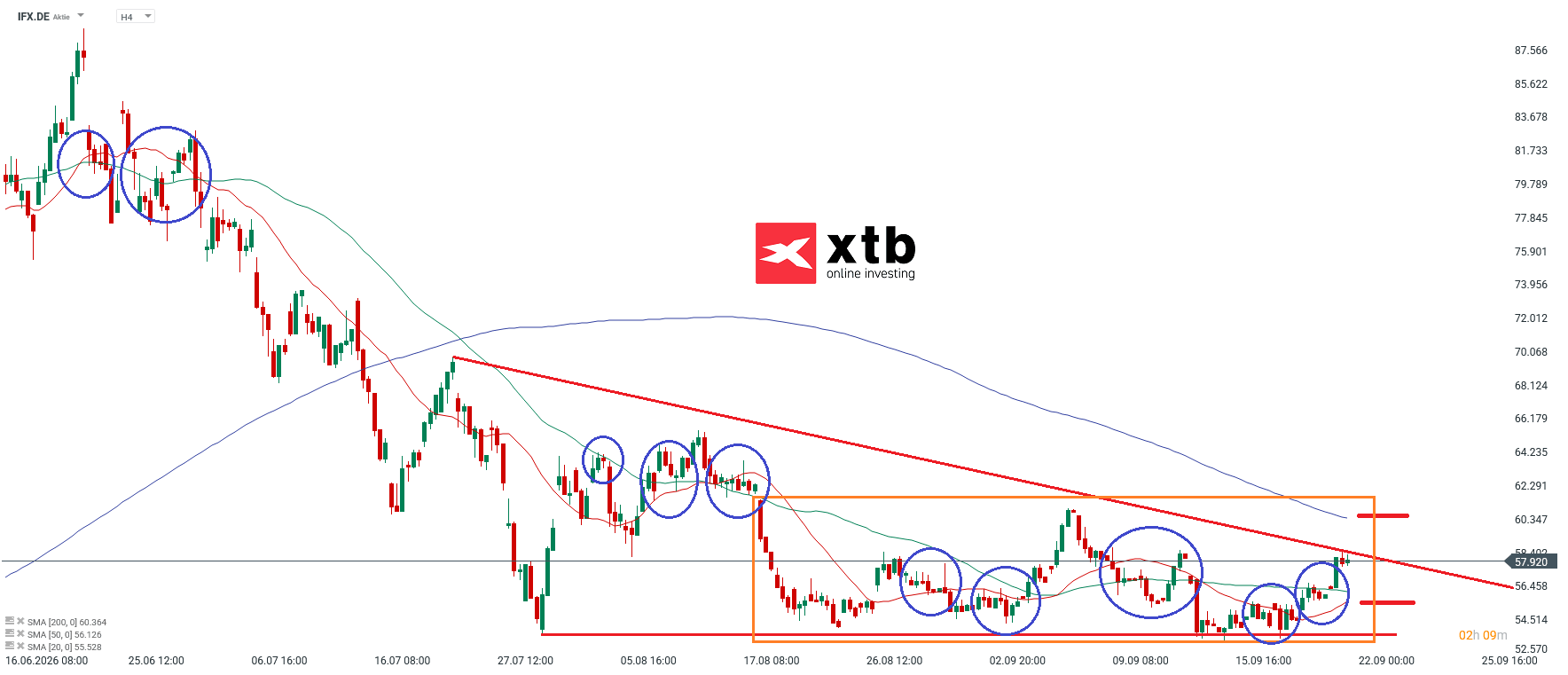 Infineon Analyse im 4H Chart