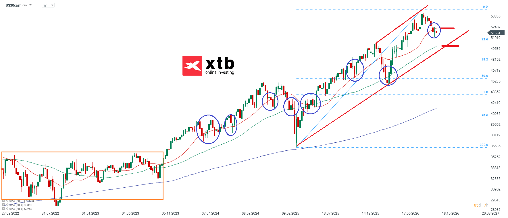 Dow Jones Wochenausblick