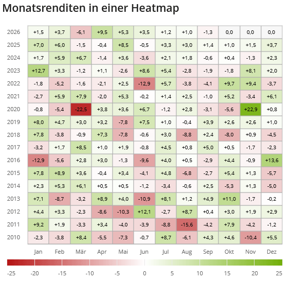 Heatmap SXRY