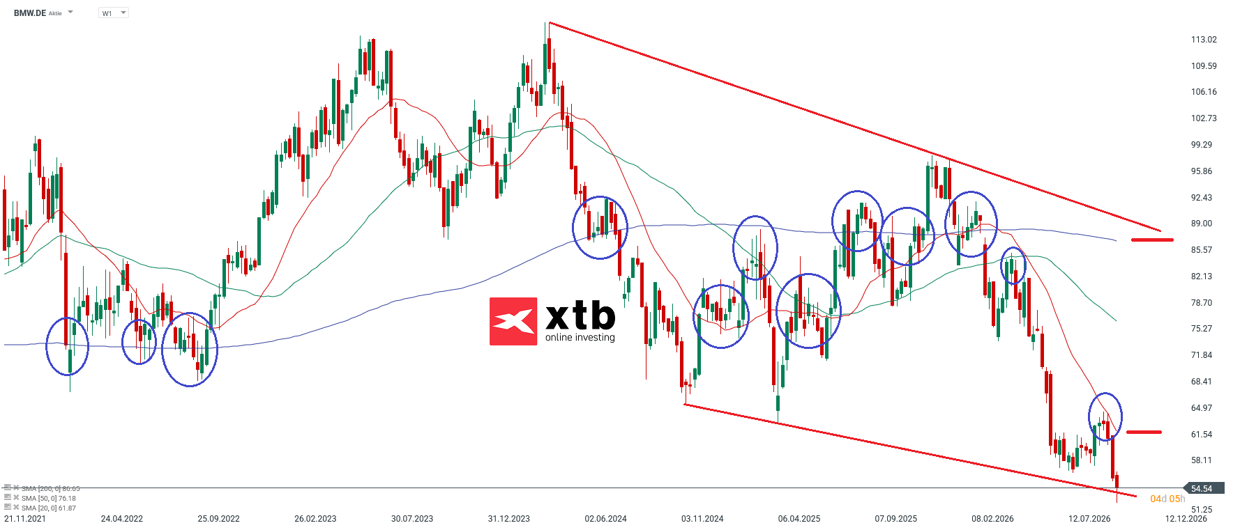 BMW Aktien Marathon