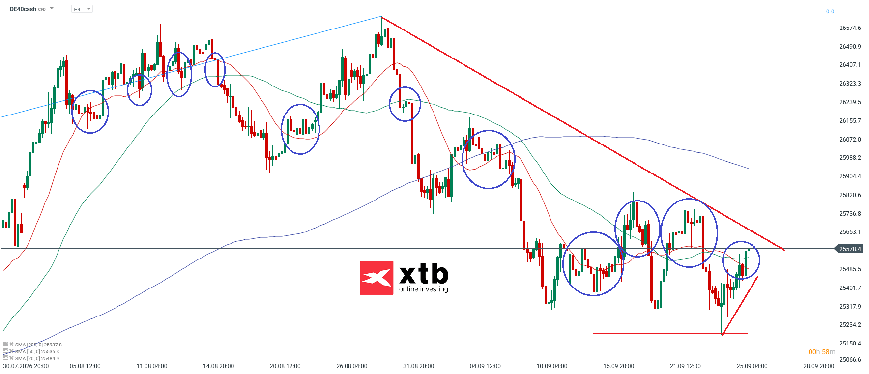 DAX Aktuell - News, Analyse, Setups, 27.09.26