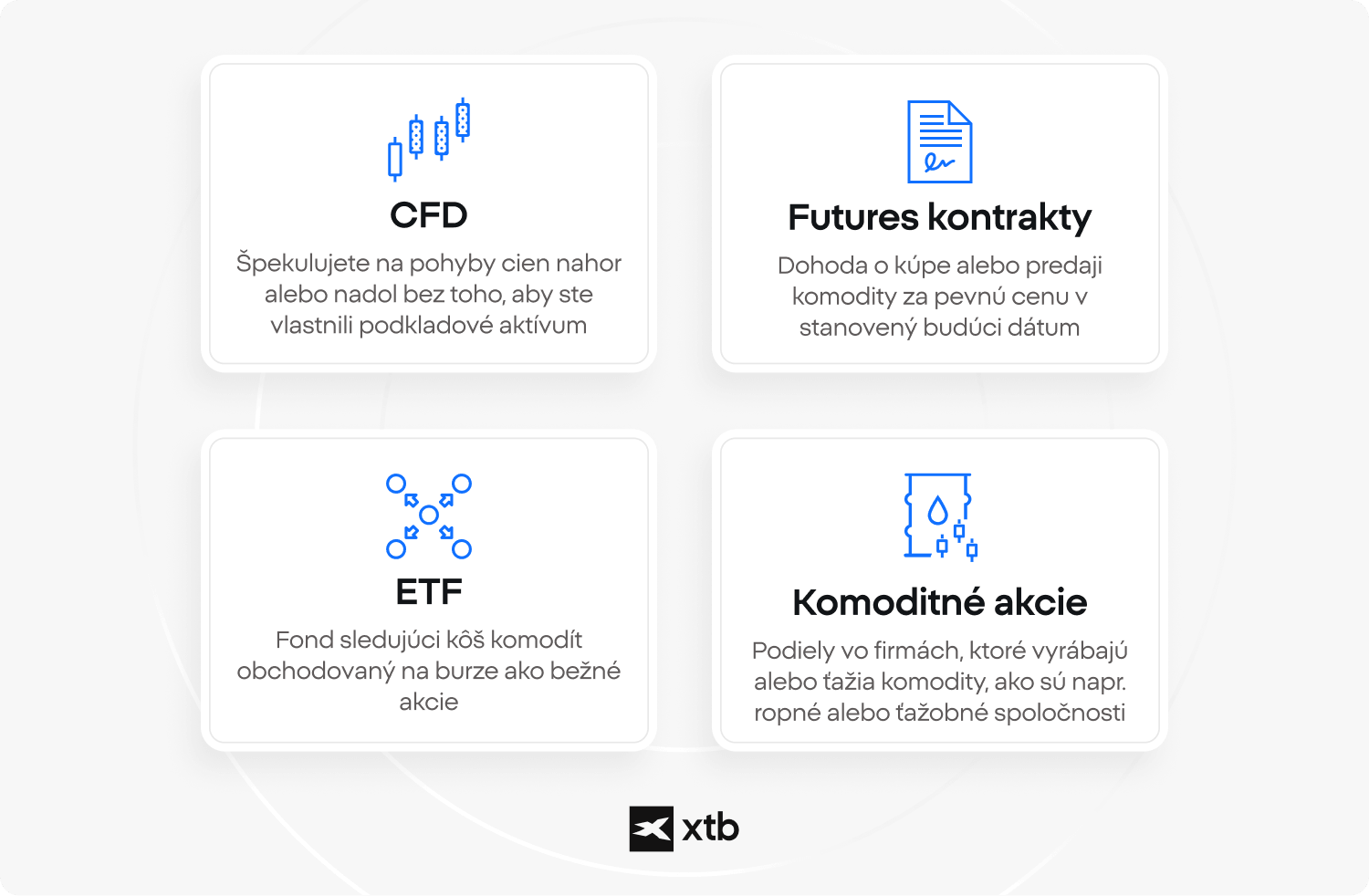 Infografika porovnávajúca štyri nástroje obchodovania s komoditami: CFD, futures zmluvy, ETF a akcie komoditných spoločností.