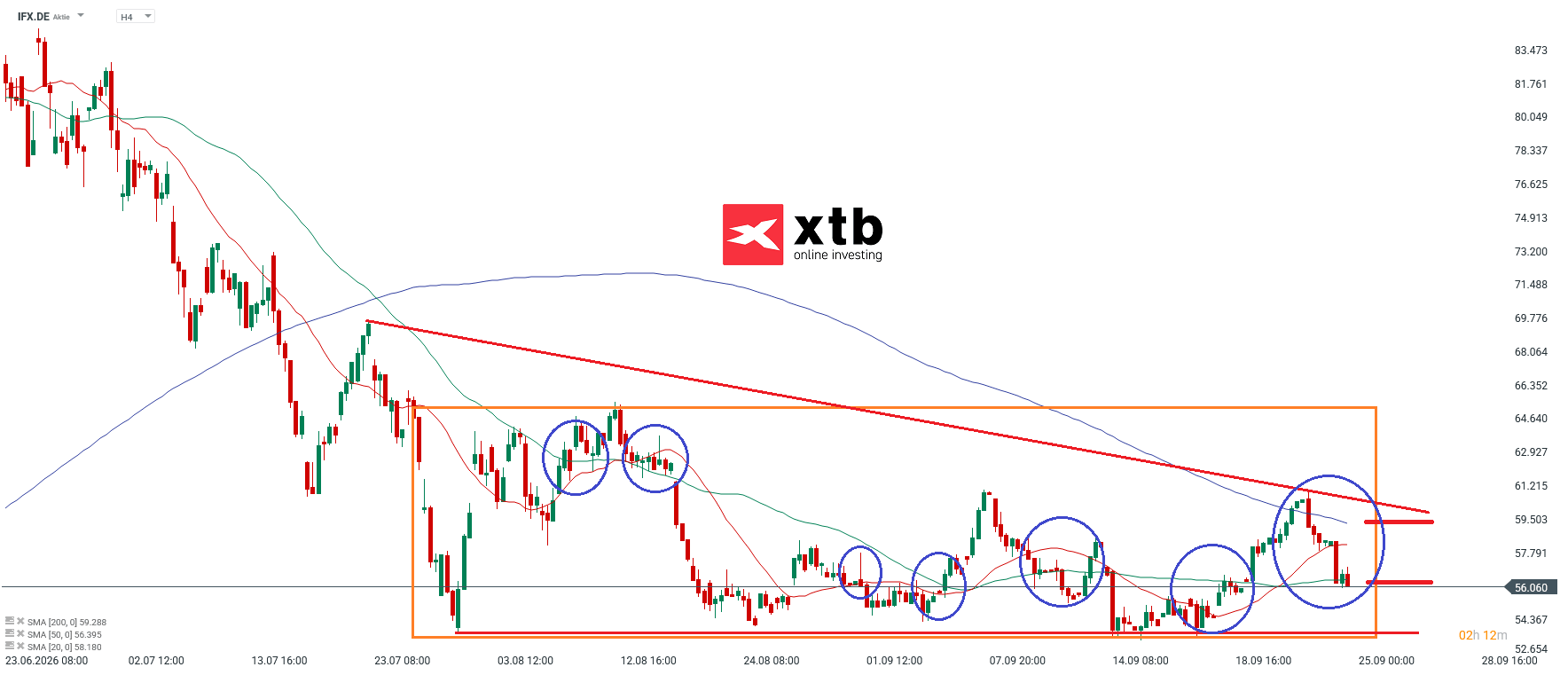 Infineon Analyse im 4H Chart