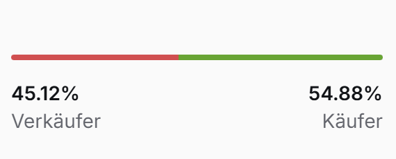 DAX Sentiment am 27.09.2026