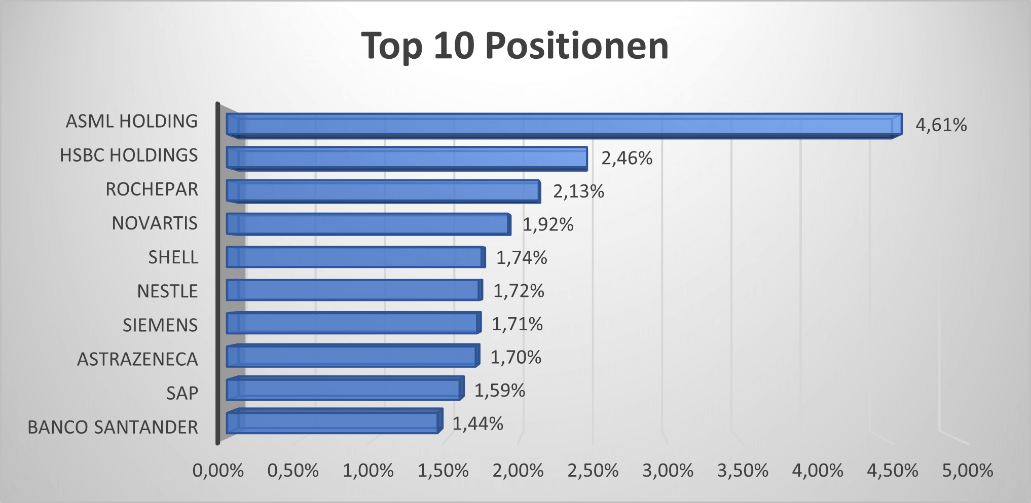 IQQY Top 10 Positionen
