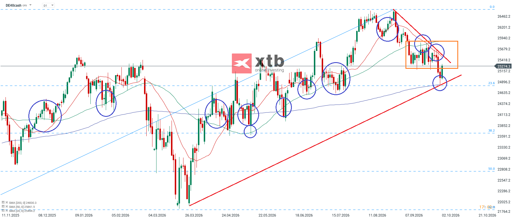 DAX Aktuell - News, Analyse, Setups, 04.10.26