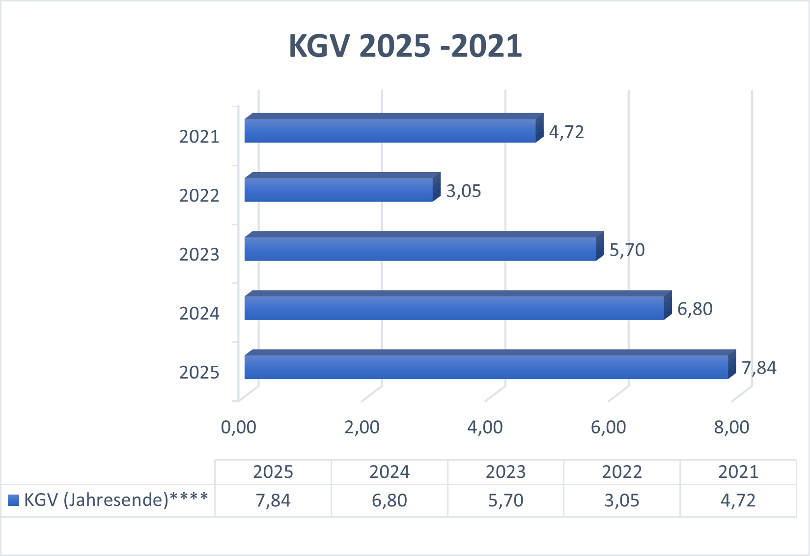 KGV BMW