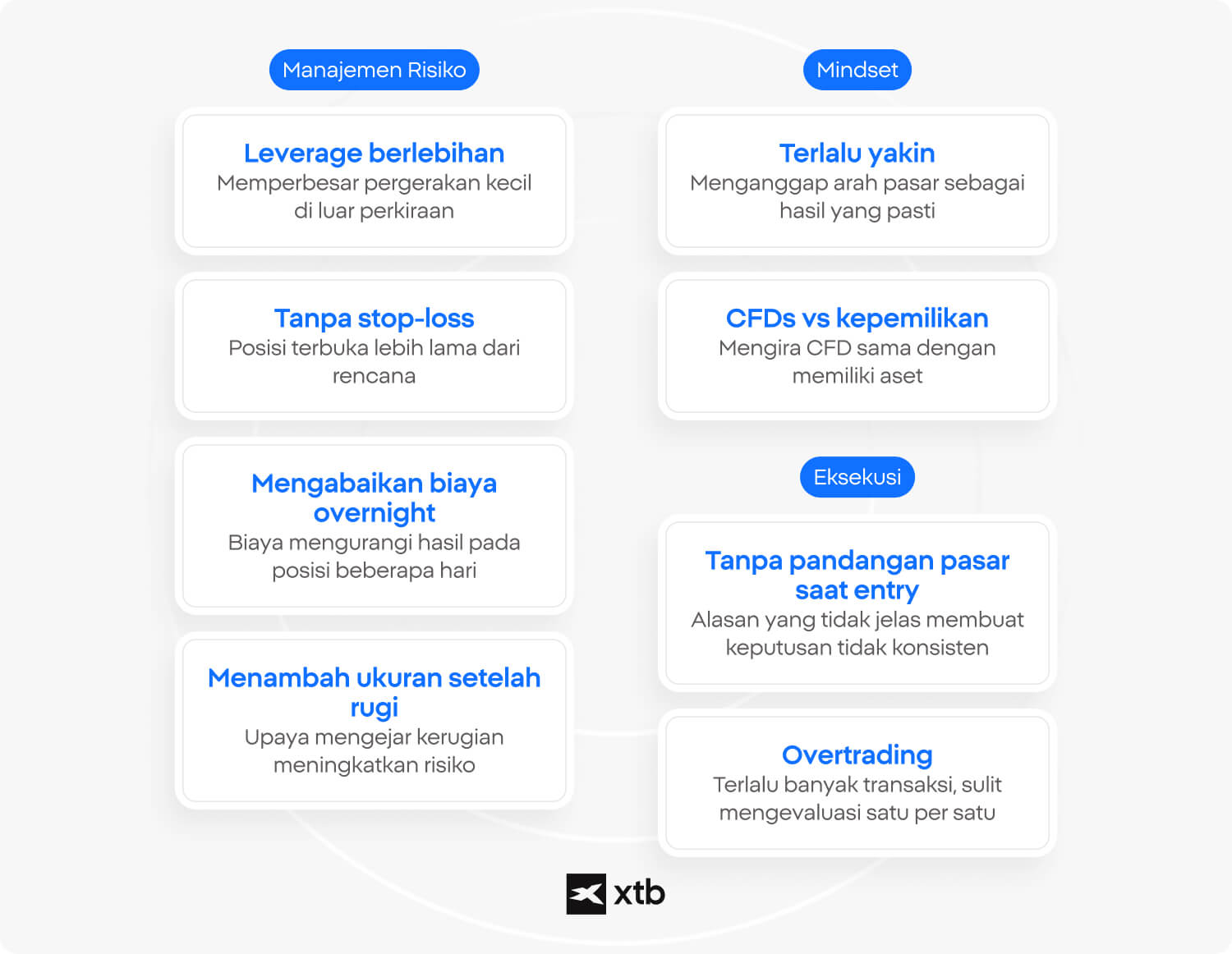 Grafik harga CFD minyak yang menunjukkan penurunan tajam intraday setelah pernyataan Donald Trump pada 24 Maret mengenai kemungkinan meredanya konflik dengan Iran, diikuti pemulihan bertahap menuju area US$108.