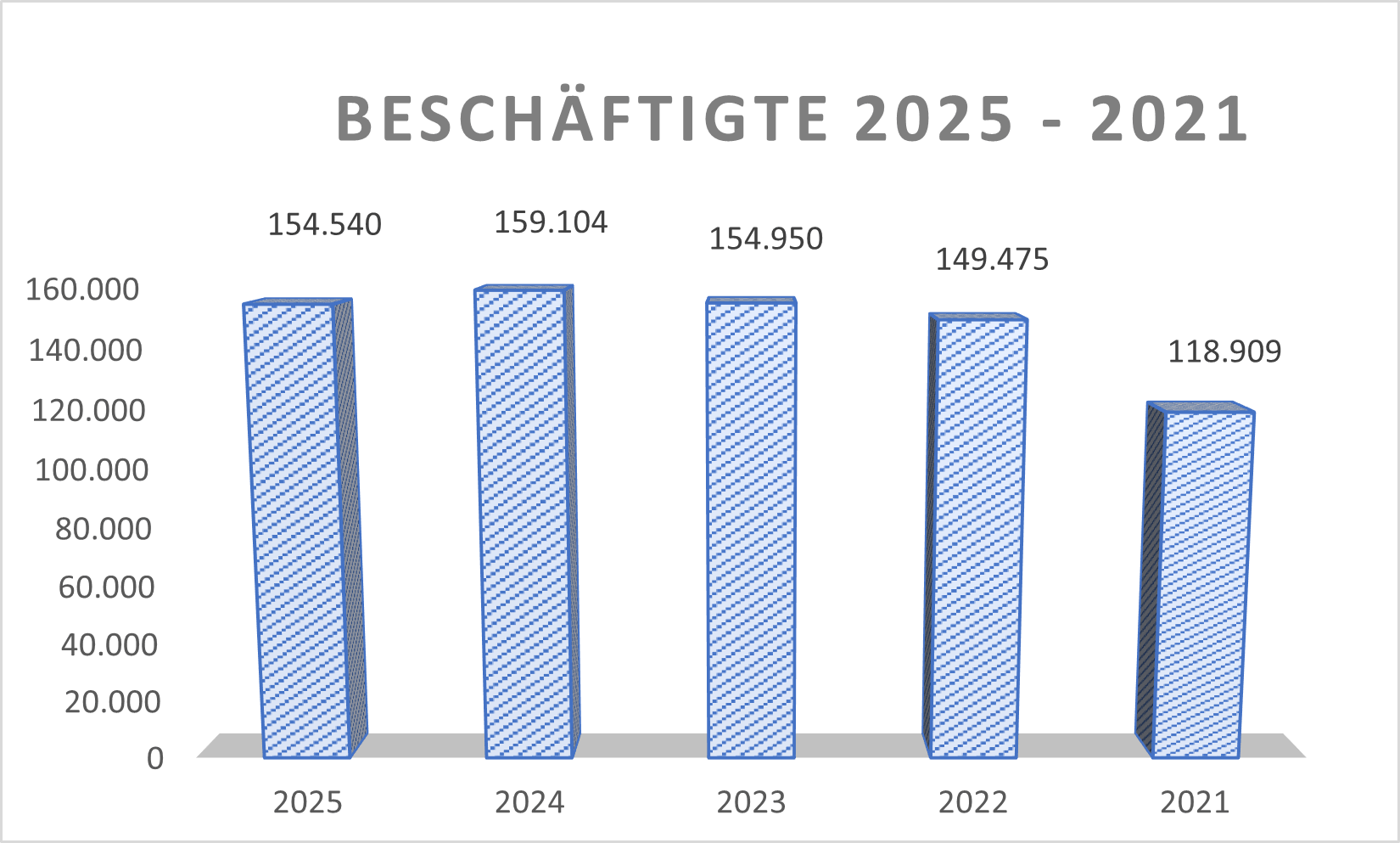 Mitarbeitende BMW