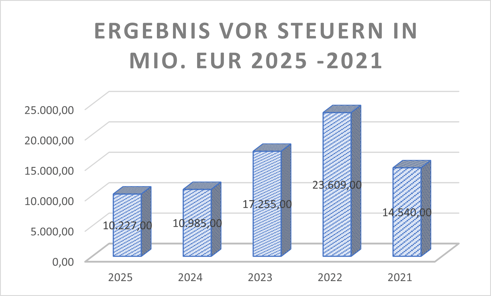 Ergebnis BMW