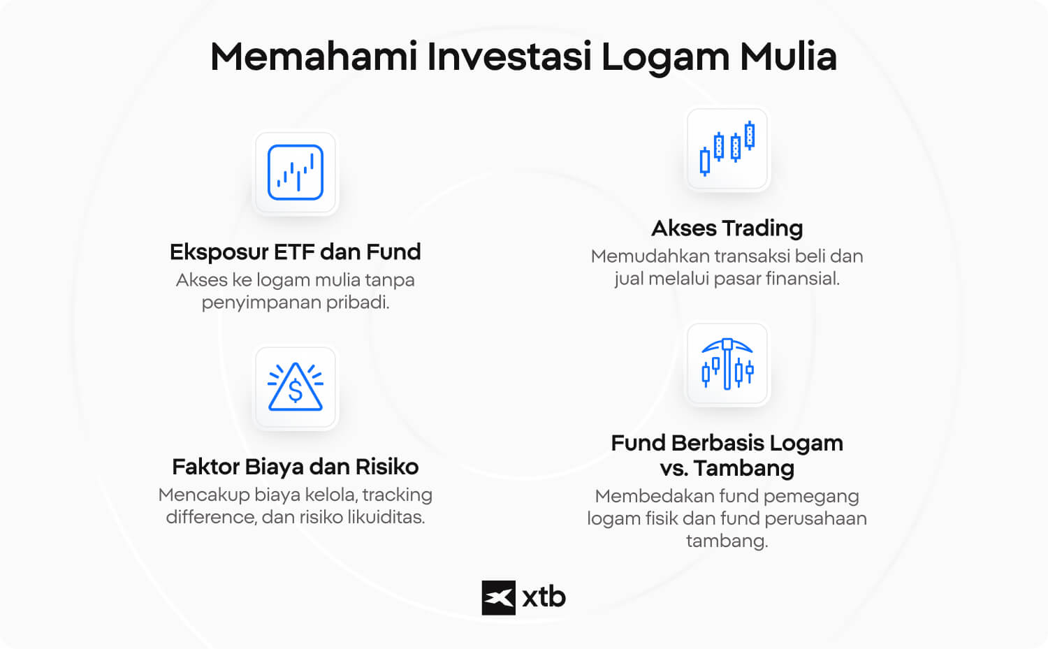 Infografik XTB yang menjelaskan pilihan investasi logam mulia, termasuk eksposur melalui ETF dan dana investasi, kemudahan trading, faktor biaya dan risiko, serta perbedaan antara dana berbasis logam dan dana perusahaan pertambangan.