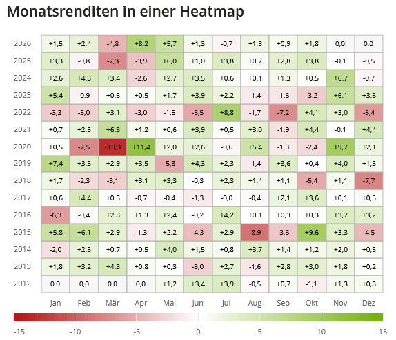 Heatmap