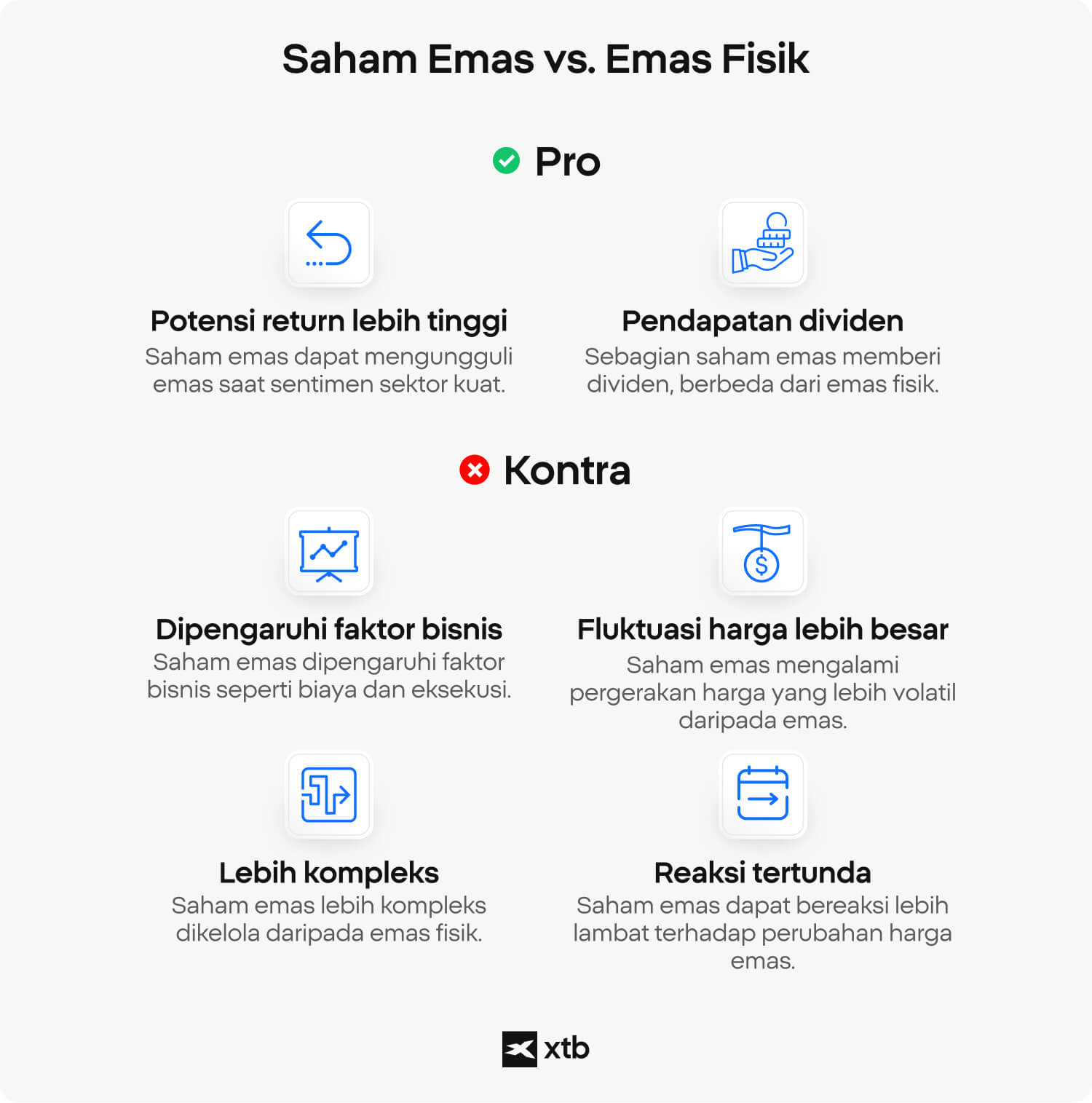 Infografik perbandingan saham emas dan emas fisik yang menampilkan kelebihan seperti potensi imbal hasil lebih tinggi dan pendapatan dividen, serta kekurangan seperti risiko bisnis, volatilitas harga, kompleksitas, dan respons yang tidak selalu langsung terhadap perubahan harga emas.