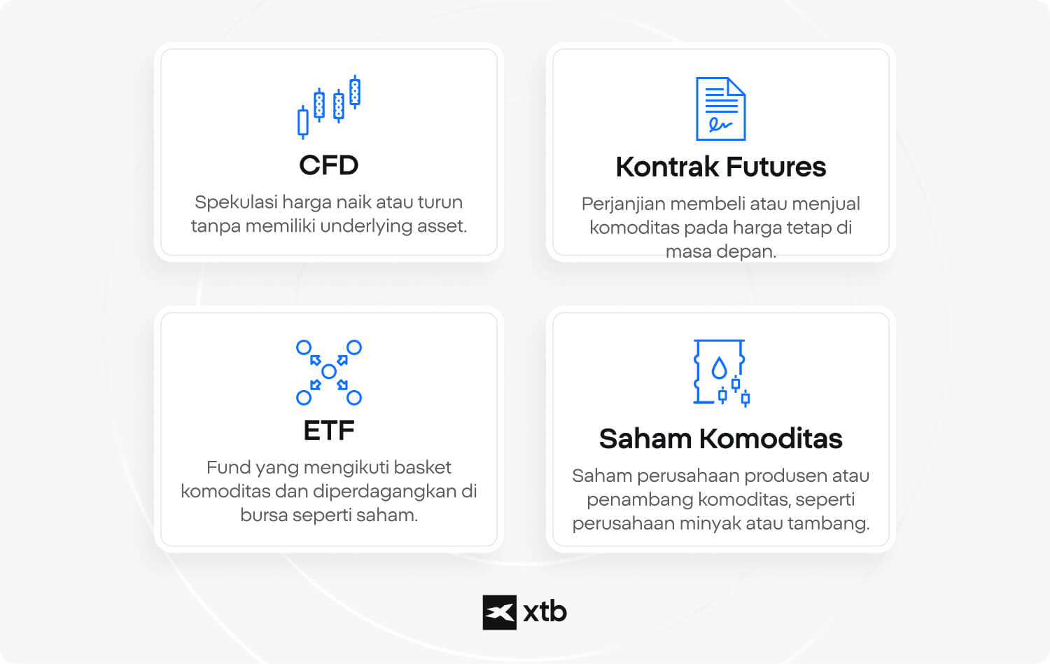 Infografik yang membandingkan empat instrumen trading komoditas, yaitu CFD, kontrak berjangka, ETF, dan saham komoditas.
