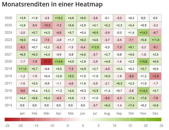 ZPRR Heatmap