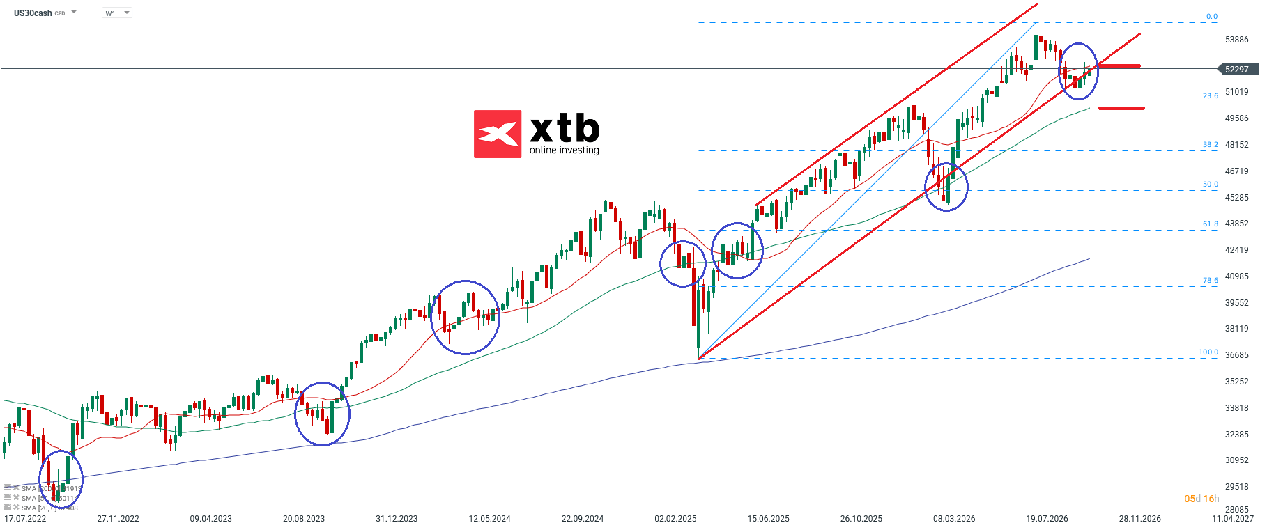 Dow Jones Wochenausblick
