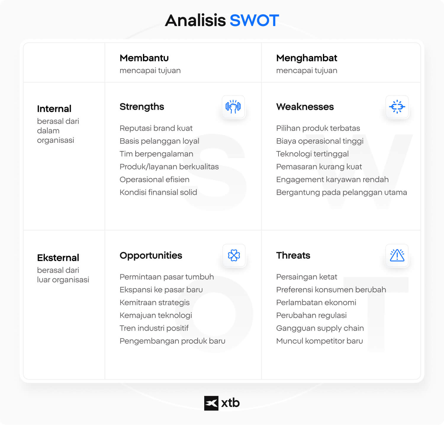 Infografik XTB yang menampilkan matriks analisis SWOT dengan Strengths, Weaknesses, Opportunities, dan Threats yang dibagi menjadi faktor internal dan eksternal. 