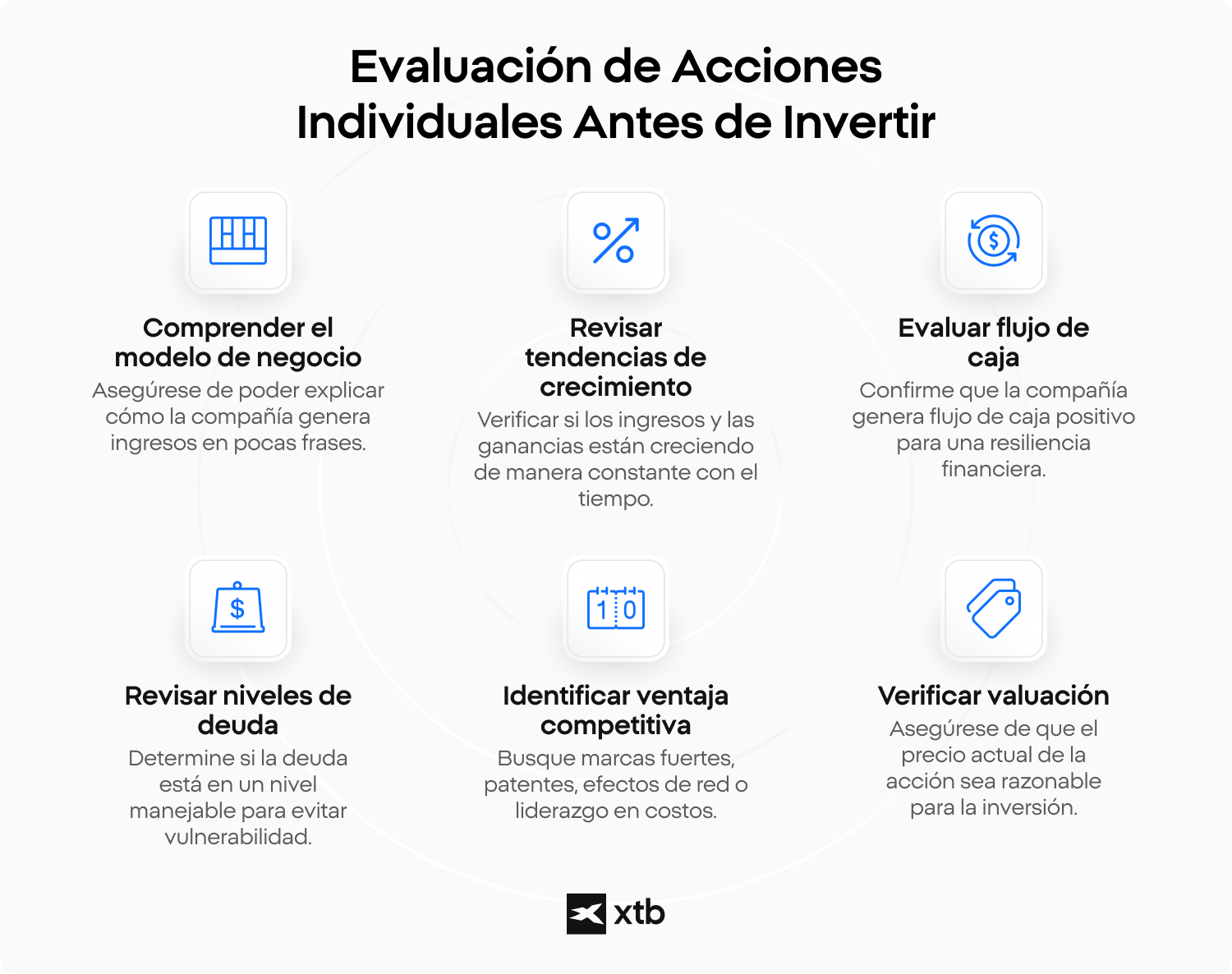 Infografía de XTB que enumera seis aspectos a tener en cuenta antes de invertir en acciones individuales: modelo de negocio, tendencias de crecimiento, flujo de caja, niveles de deuda, ventaja competitiva y valoración