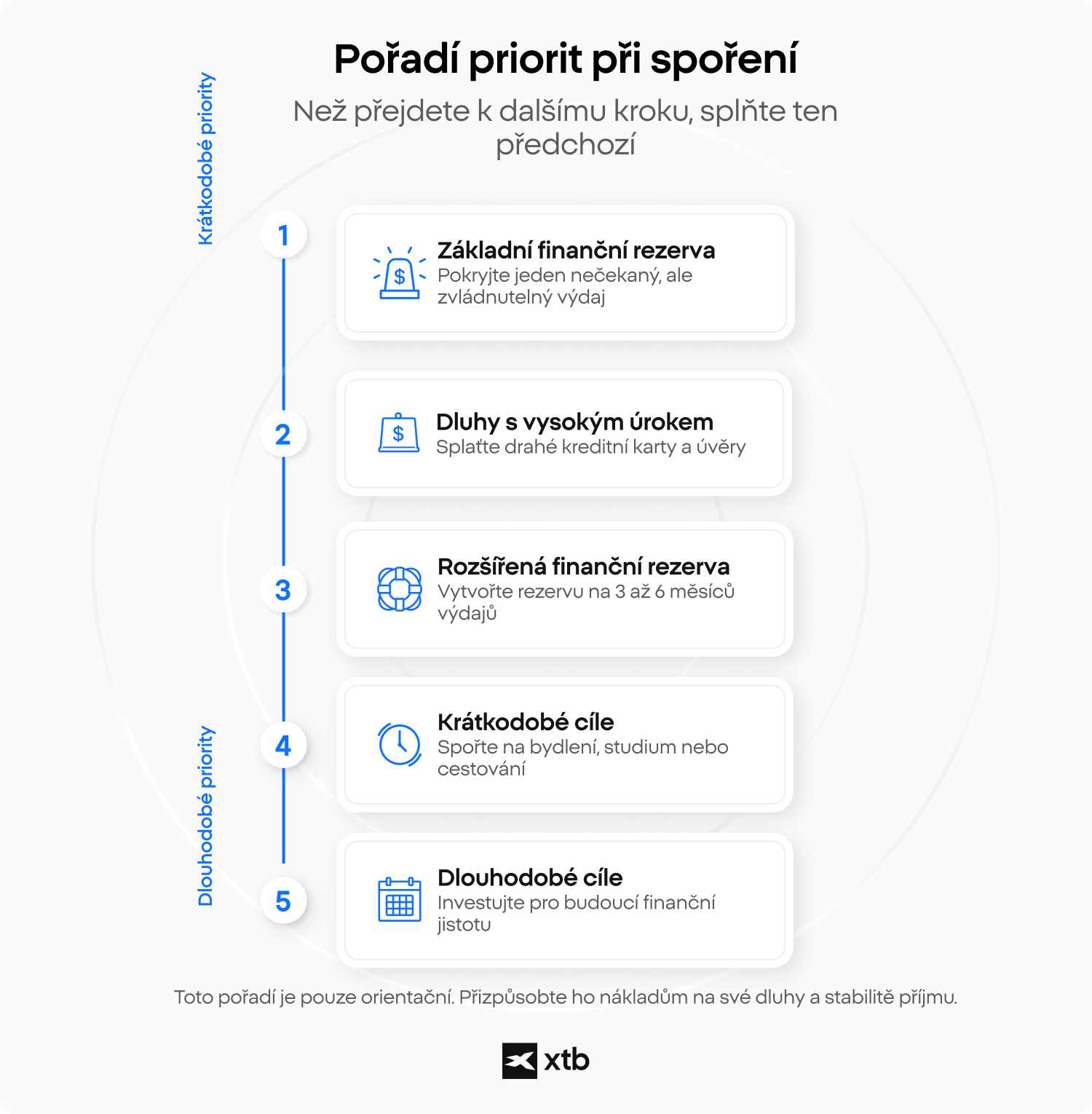 Infografika se šesti kroky, jak začít šetřit peníze pomocí rozpočtu a automatického spoření.