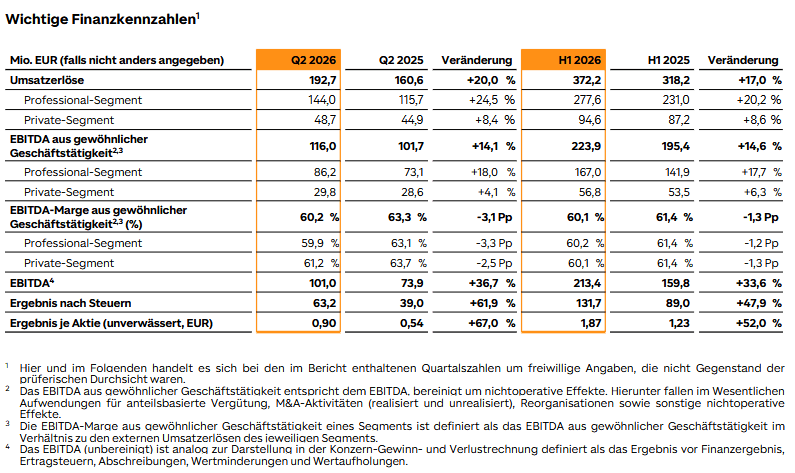 Wesentlche Kennzahlen 
