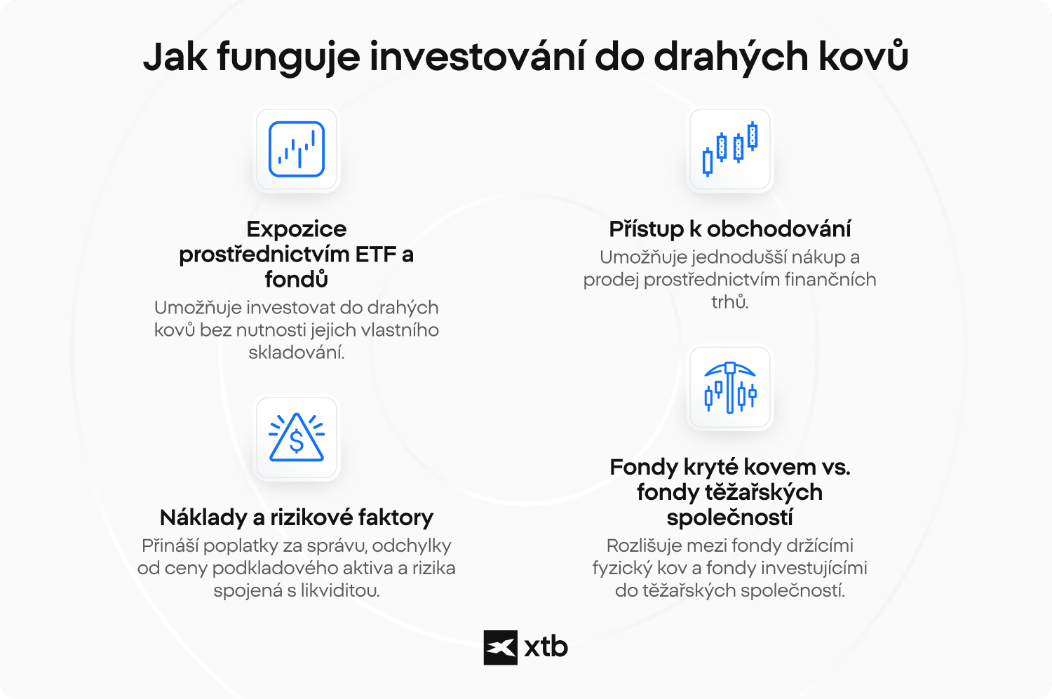 Infografika vysvětlující možnosti investování do drahých kovů, včetně ETF a fondů, jednoduchosti obchodování, nákladů, rizik a rozdílu mezi fondy krytými kovem a fondy zaměřenými na těžaře.