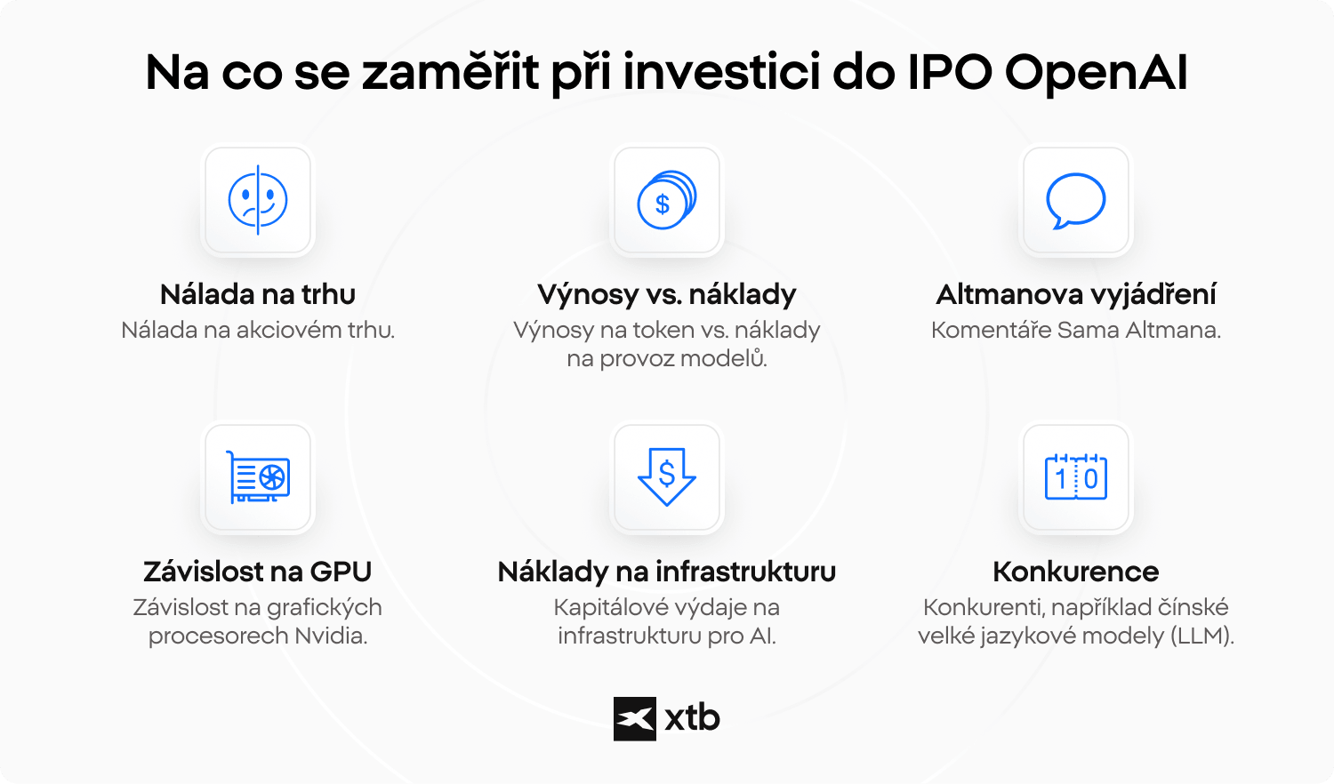 Infografika hlavních oblastí, které mohou investoři sledovat při IPO OpenAI, včetně tržeb, závislosti na GPU a konkurence.