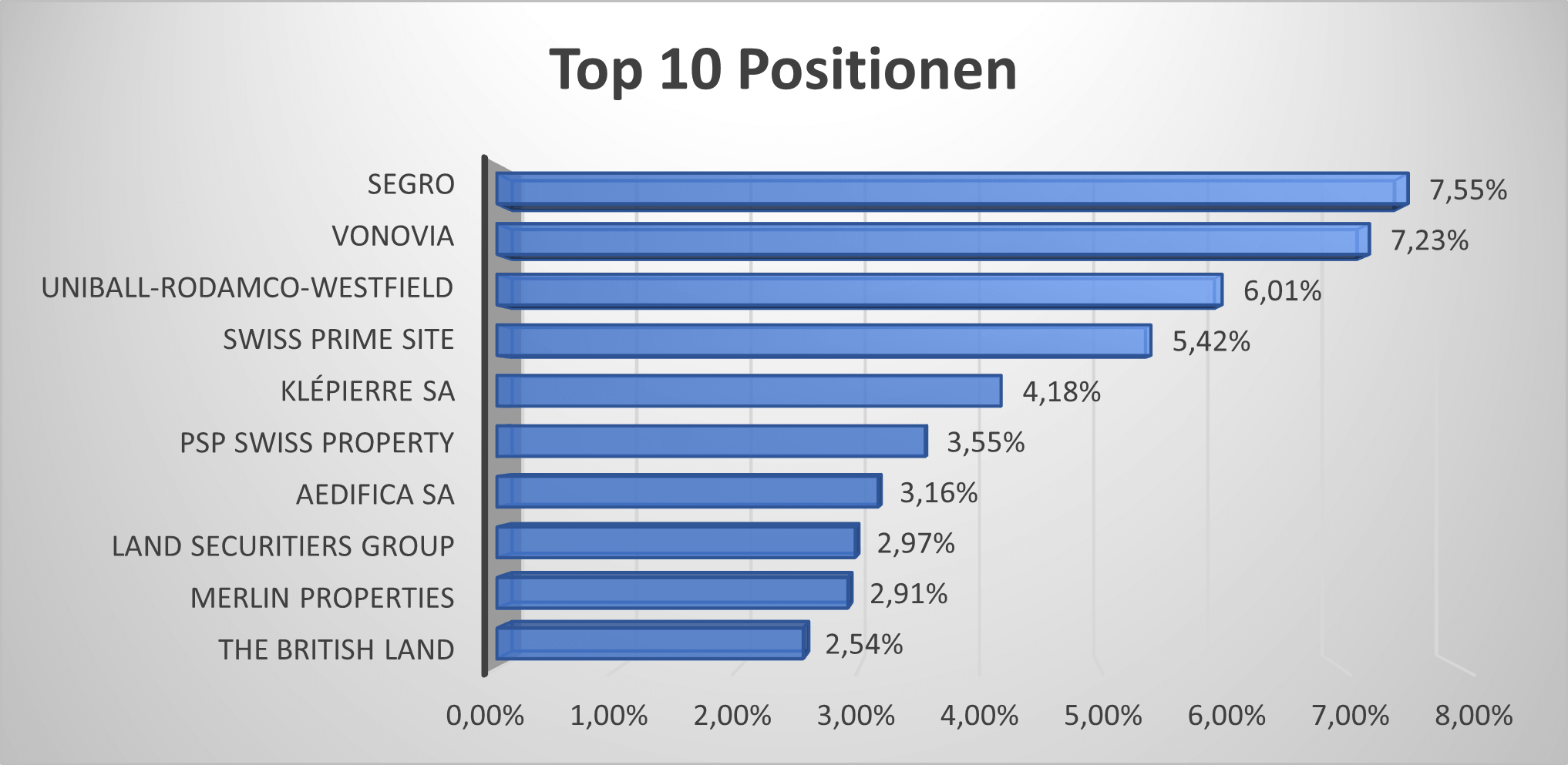 D5BK Top 10 Positionen