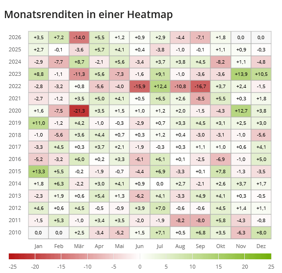 Heatmap D5BK 