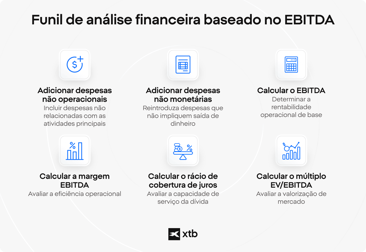Infographic showing steps of EBITDA-based analysis including adding back expenses, calculating EBITDA, EBITDA margin, interest coverage ratio and EV/EBITDA multiple)